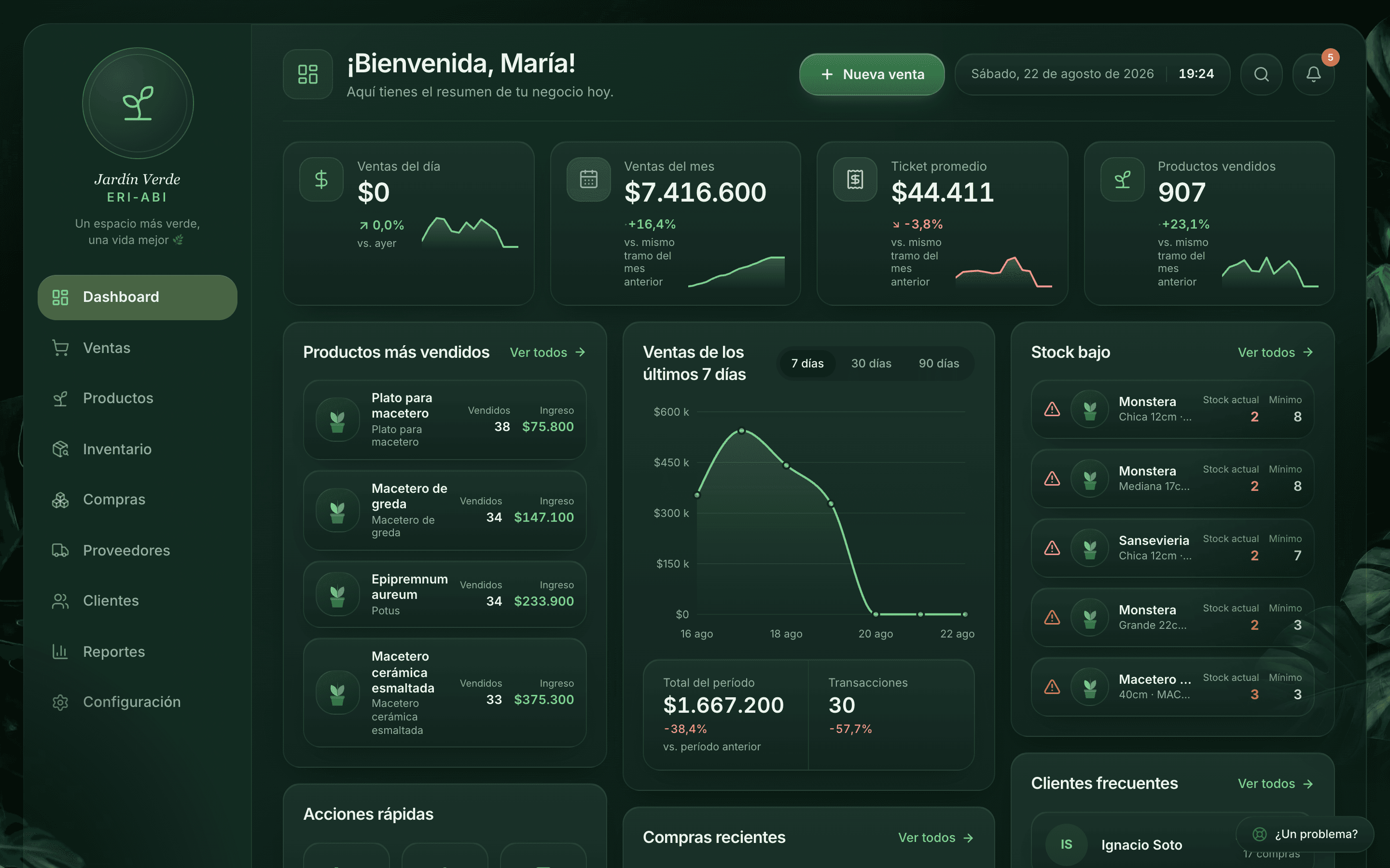 Panel de DITAP Vivero con ventas, stock y caja del día