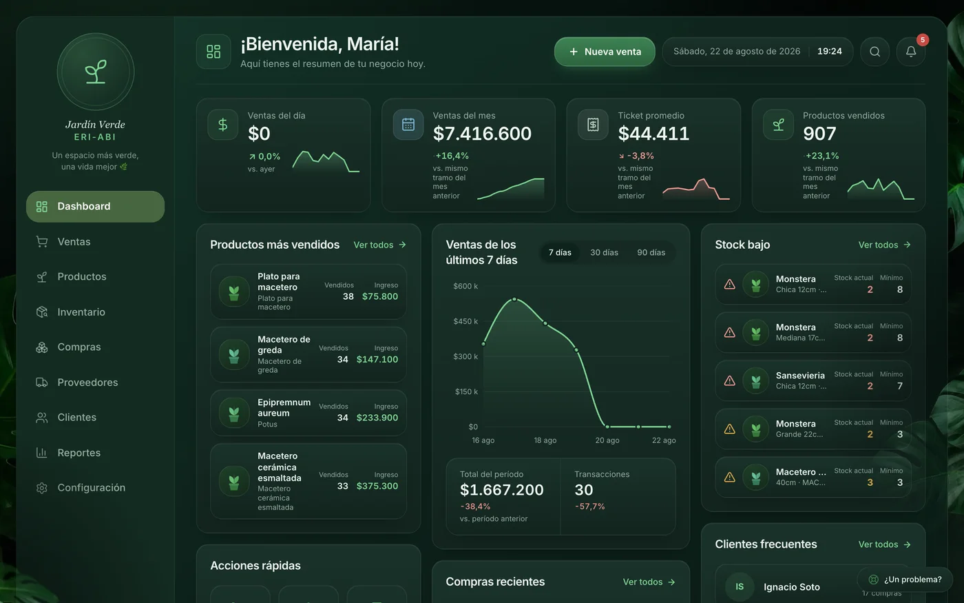 Interfaz de DITAP Vivero con datos de demostración